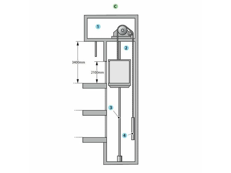 Cabin lifts - Great Scandinavian design - Cibes Lifts