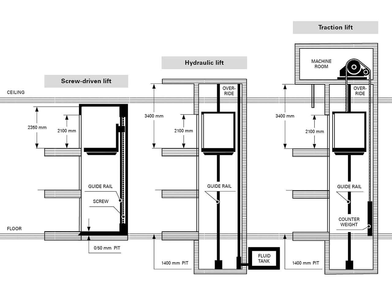 lift-comparison-impact-existing-building-1280×960-1