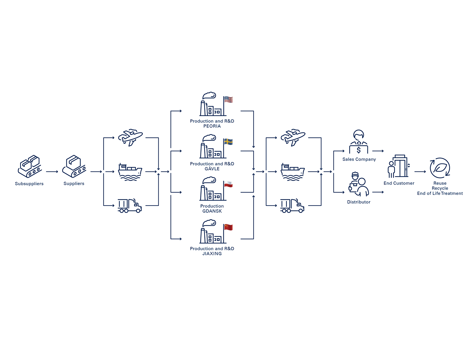 ValueChain_2023_NEW_APRIL_Orig-ENG-4×3-1