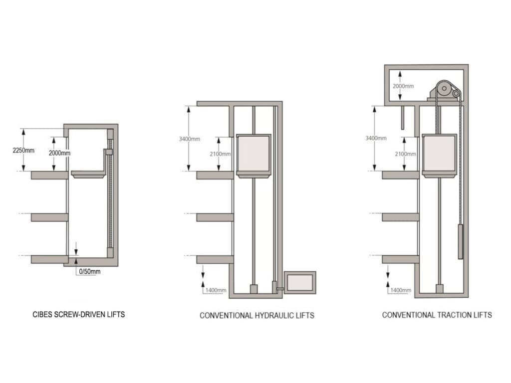 Home Lift Installation | Everything You Need to Know